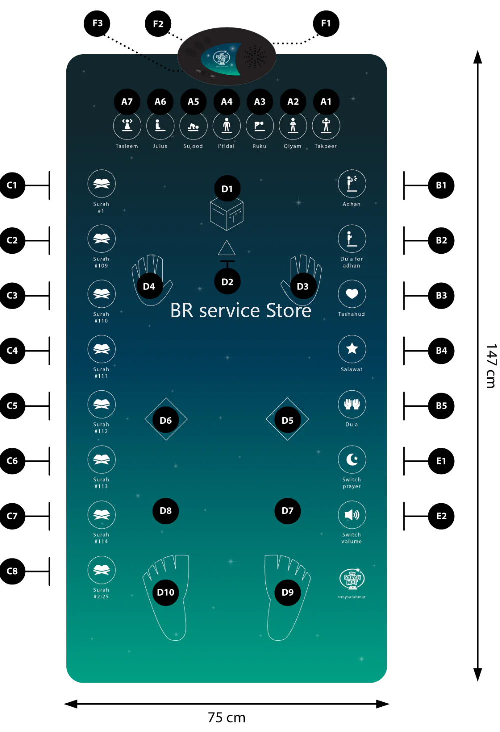 Electronic Interactive Salah Mat